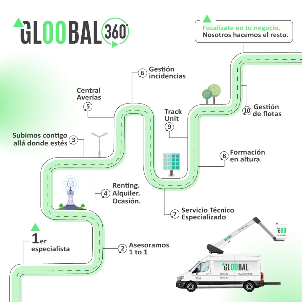 Gloobal 360. Te asesoramos y acompañamos en todo el recorrido con tu camión con cesta elevadora u otros vehículos con cesta elevadora